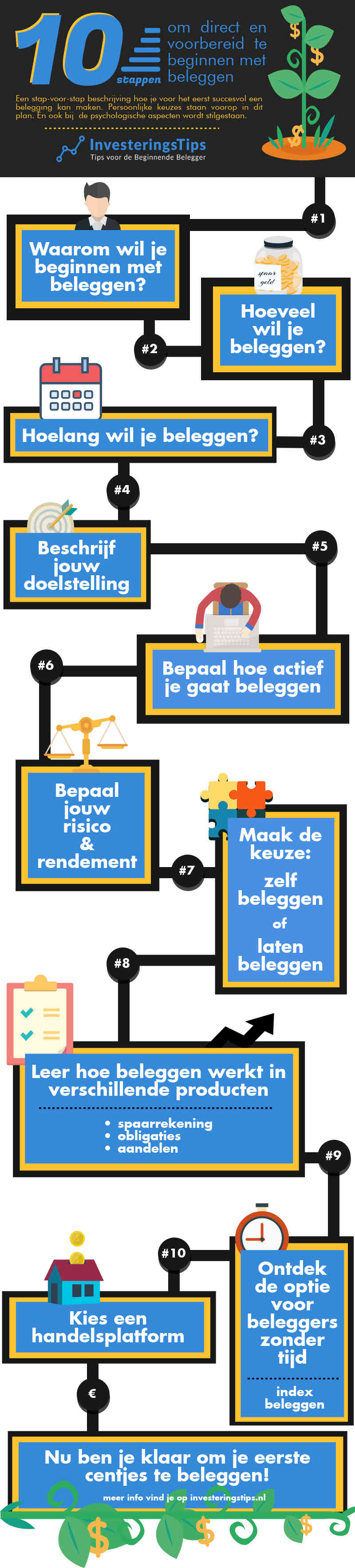 overzicht van het stappenplan voor beleggen voor beginners
