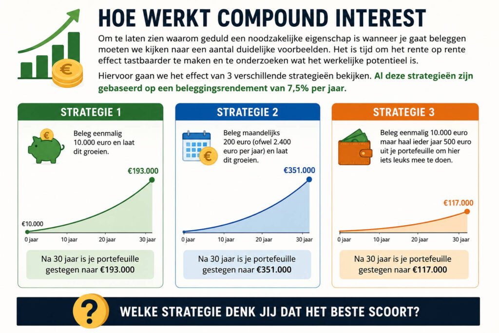 Hoe werkt het rente op rente effect